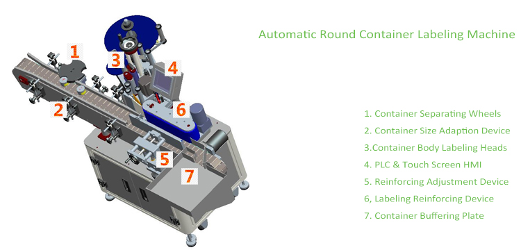 টি উল্লম্ব ধরণের স্বয়ংক্রিয় রাউন্ড কনটেইনার লেবেলিং মেশিন