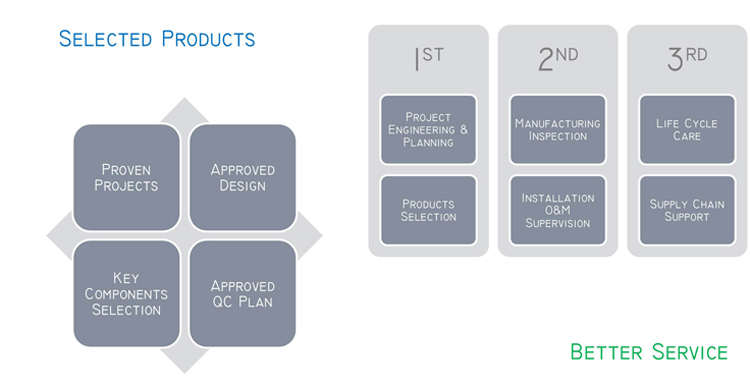 টি উল্লম্ব ধরণের স্বয়ংক্রিয় রাউন্ড কনটেইনার লেবেলিং মেশিন